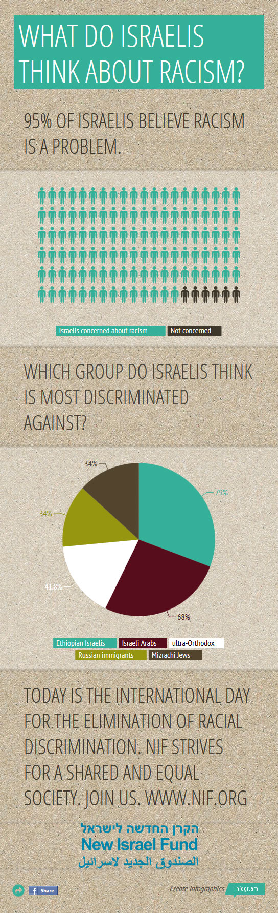 WhatDoIsraelisThinkAboutRacism-Full-Infographic